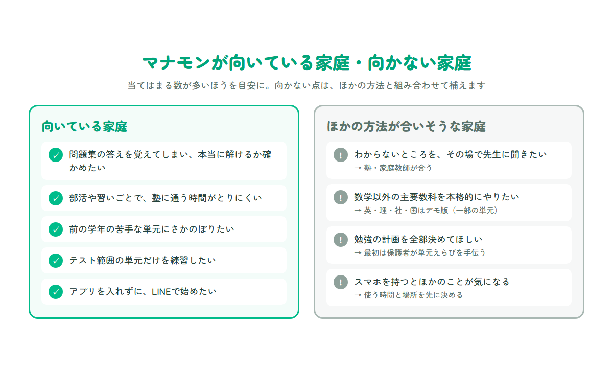 マナモンが向いている家庭と向かない家庭のチェック表