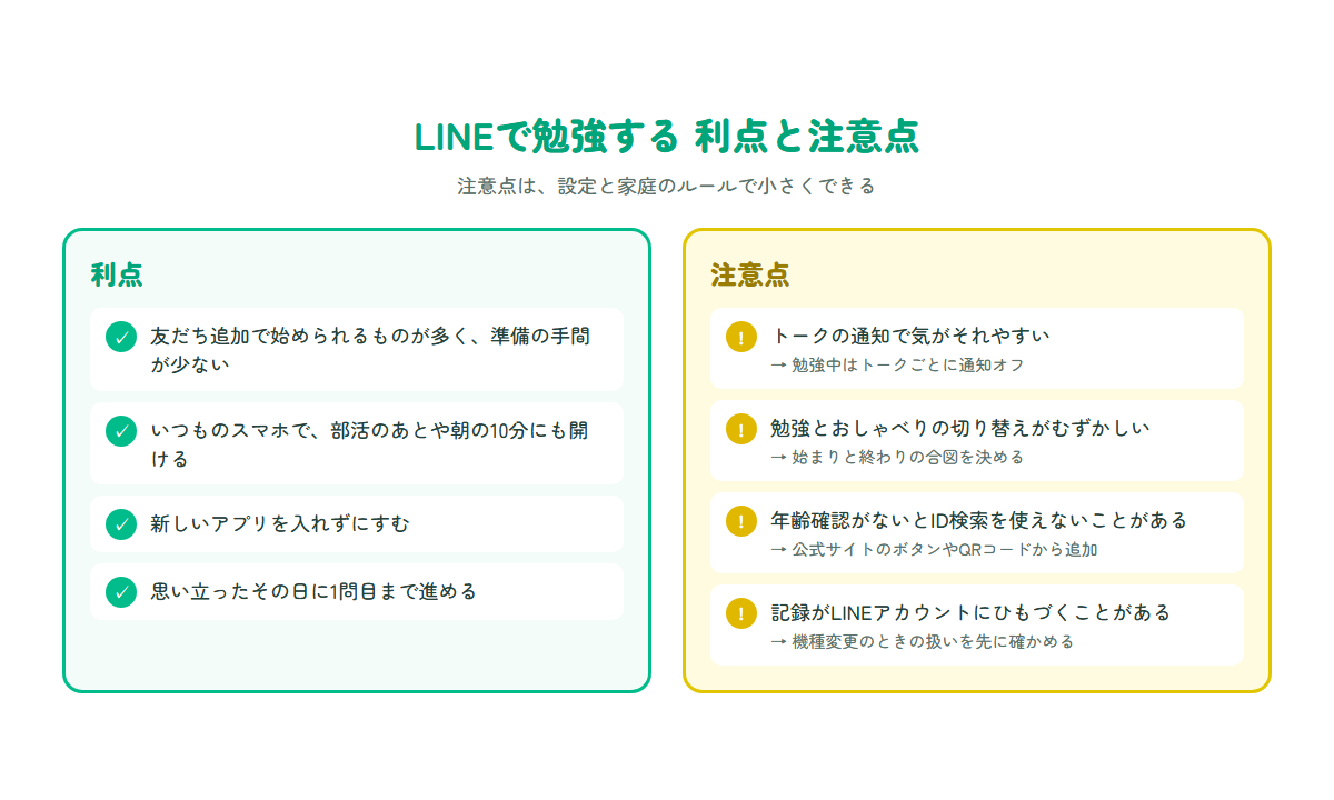 LINEで勉強する利点と注意点を左右に並べて比べた図